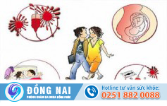 Con đường lây nhiễm bệnh lậu