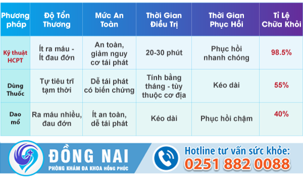 Mổ rò hậu môn bằng phương pháp HCPT tại Biên Hòa – Đồng Nai