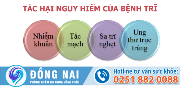 Các giai đoạn của bệnh trĩ