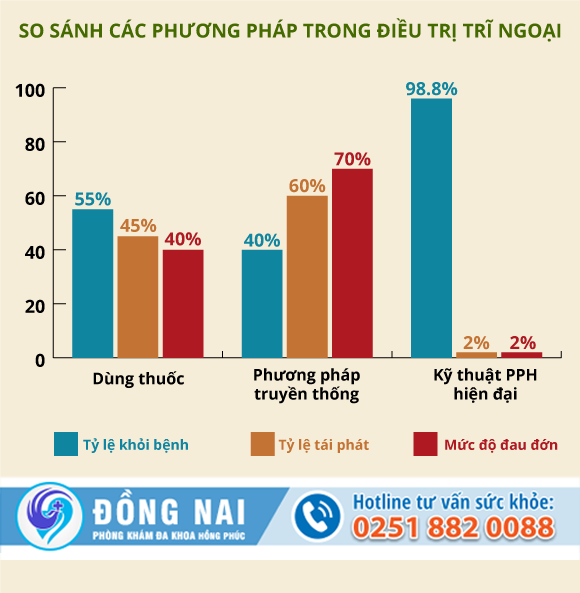 Bệnh trĩ ngoại hình thành như thế nào? Cách chữa thực sự hiệu quả?