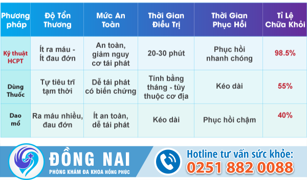 Các cấp độ nguy hiểm của bệnh trĩ ngoại