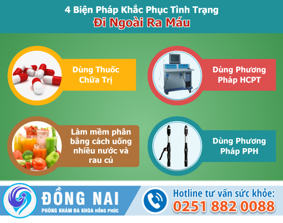 Đi ỉa ra máu là bệnh gì?