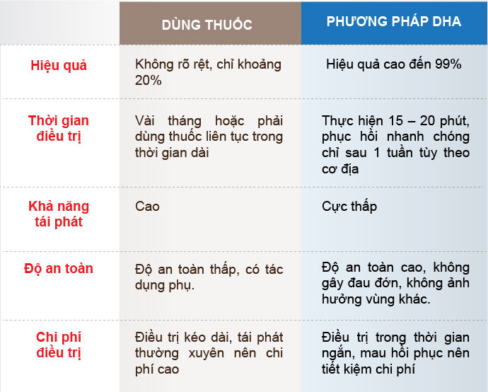 Dương vật chảy dịch do đâu và hướng khắc phục