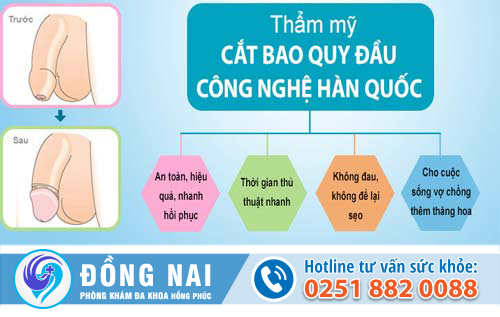 Hai nguyên nhân chính gây hẹp bao quy đầu ở nam giới?